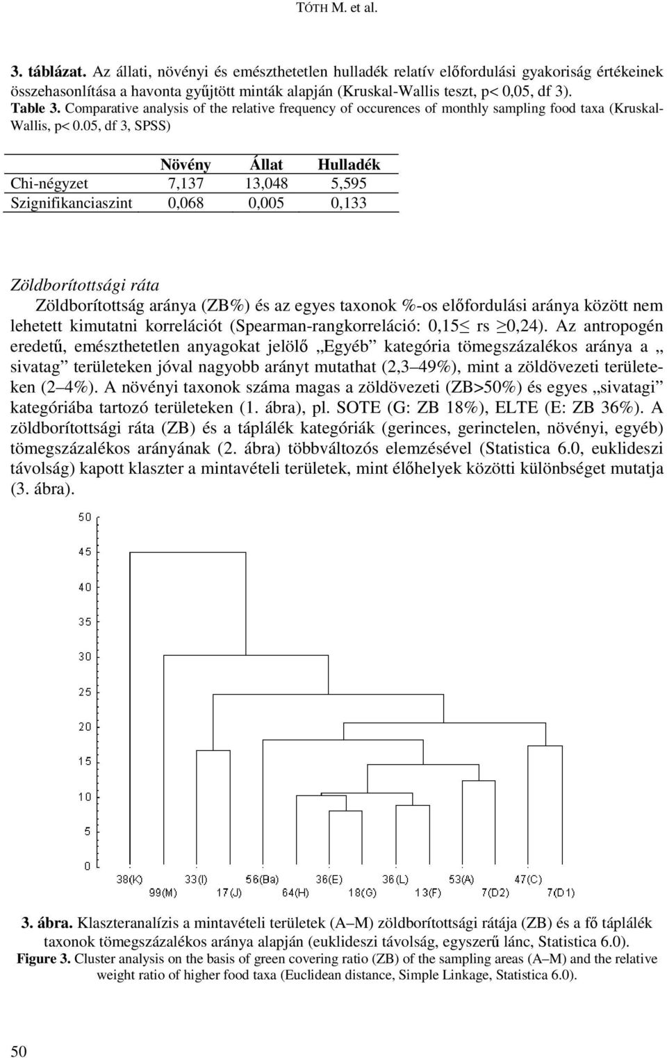 Comparative analysis of the relative frequency of occurences of monthly sampling food taxa (Kruskal- Wallis, p< 0.