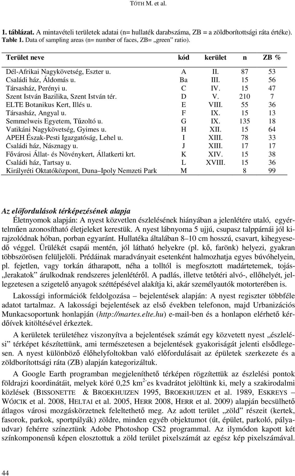 210 7 ELTE Botanikus Kert, Illés u. E VIII. 55 36 Társasház, Angyal u. F IX. 15 13 Semmelweis Egyetem, Tűzoltó u. G IX. 135 18 Vatikáni Nagykövetség, Gyimes u. H XII.