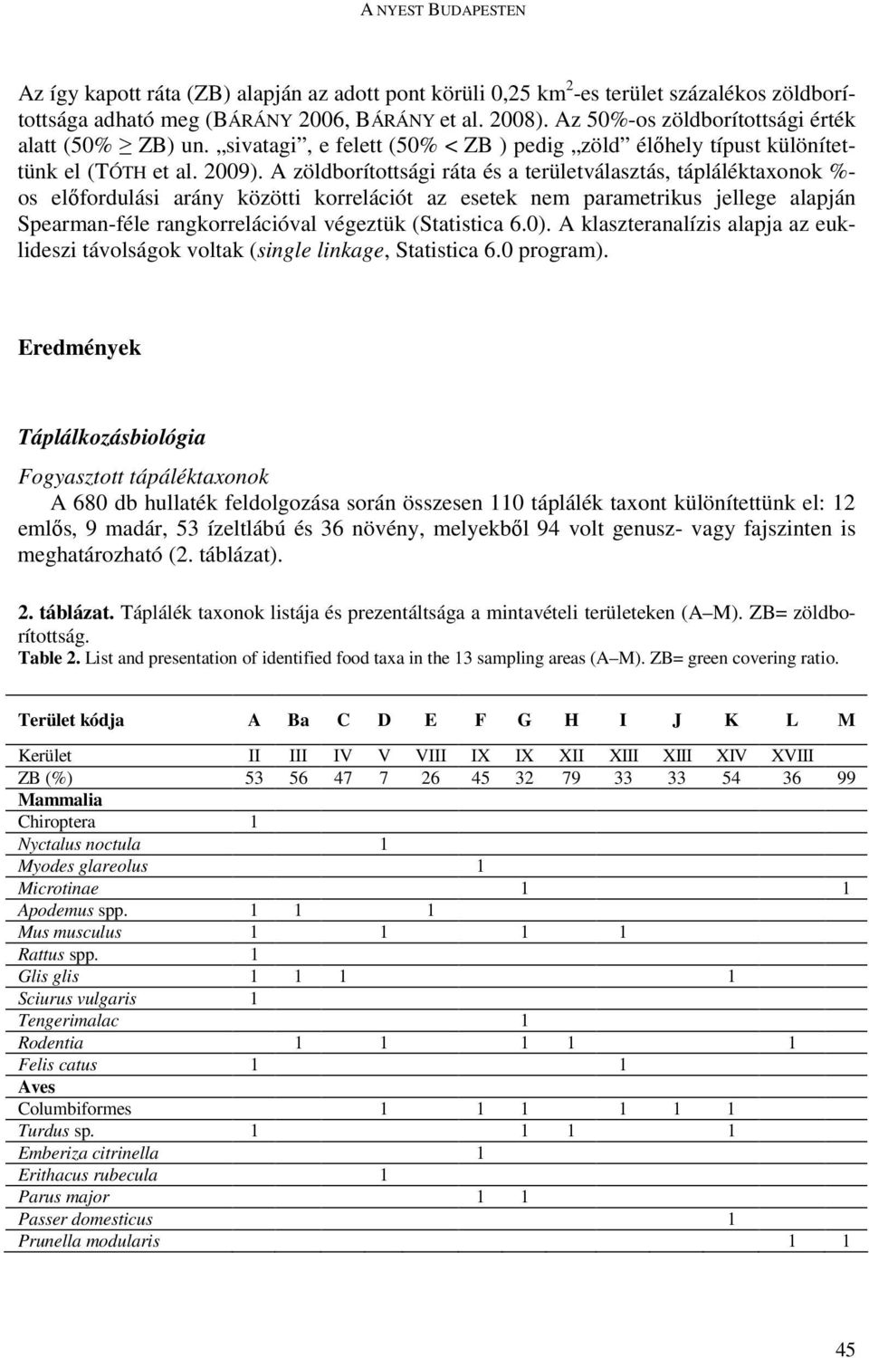 A zöldborítottsági ráta és a területválasztás, tápláléktaxonok %- os előfordulási arány közötti korrelációt az esetek nem parametrikus jellege alapján Spearman-féle rangkorrelációval végeztük