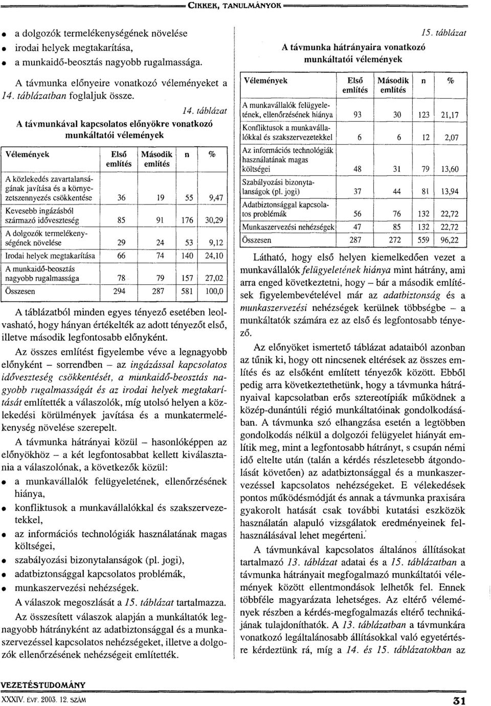 táblázat A távmunkával kapcsolatos előnyökre vonatkozó munkáltatói vélemények Vélemények Első említés Második említés n % A közlekedés zavartalanságának javítása és a környezetszennyezés csökkentése