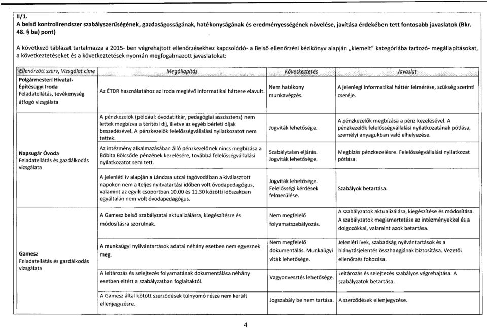 következtetéseket és a következtetések nyomán megfogalmazott javaslatokat: Ellenőrzött szerv.