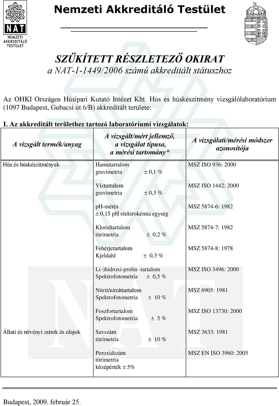 Az akkreditált területhez tartozó laboratóriumi vizsgálatok: Hús és húskészítmények Állati és növényi zsírok és olajok Hamutartalom gravimetria 0,1 % gravimetria 0,3 % ph-mérés 0,15 ph elektrokémia