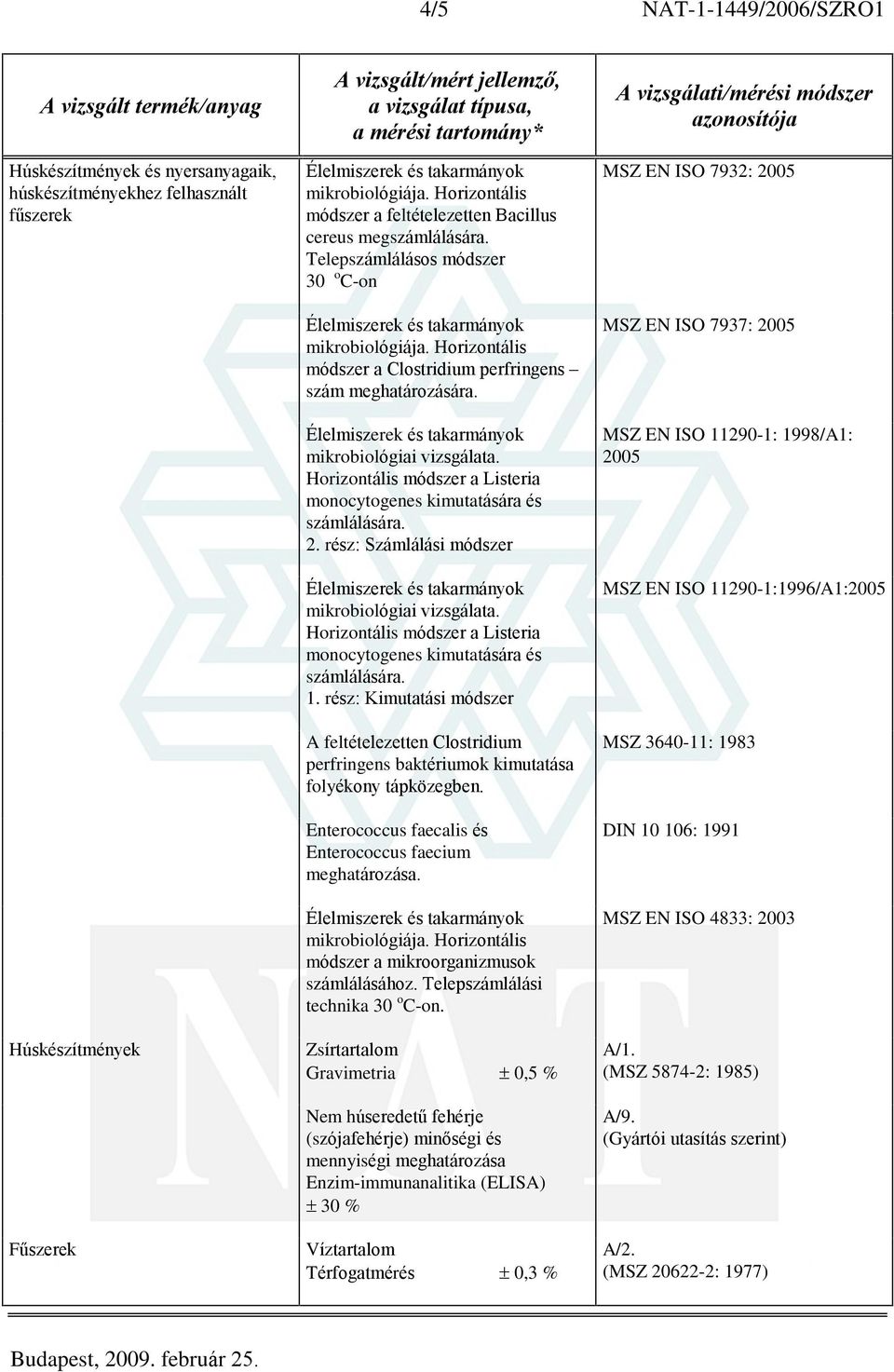 Horizontális módszer a Listeria monocytogenes kimutatására és számlálására. 1. rész: Kimutatási módszer A feltételezetten Clostridium perfringens baktériumok kimutatása folyékony tápközegben.