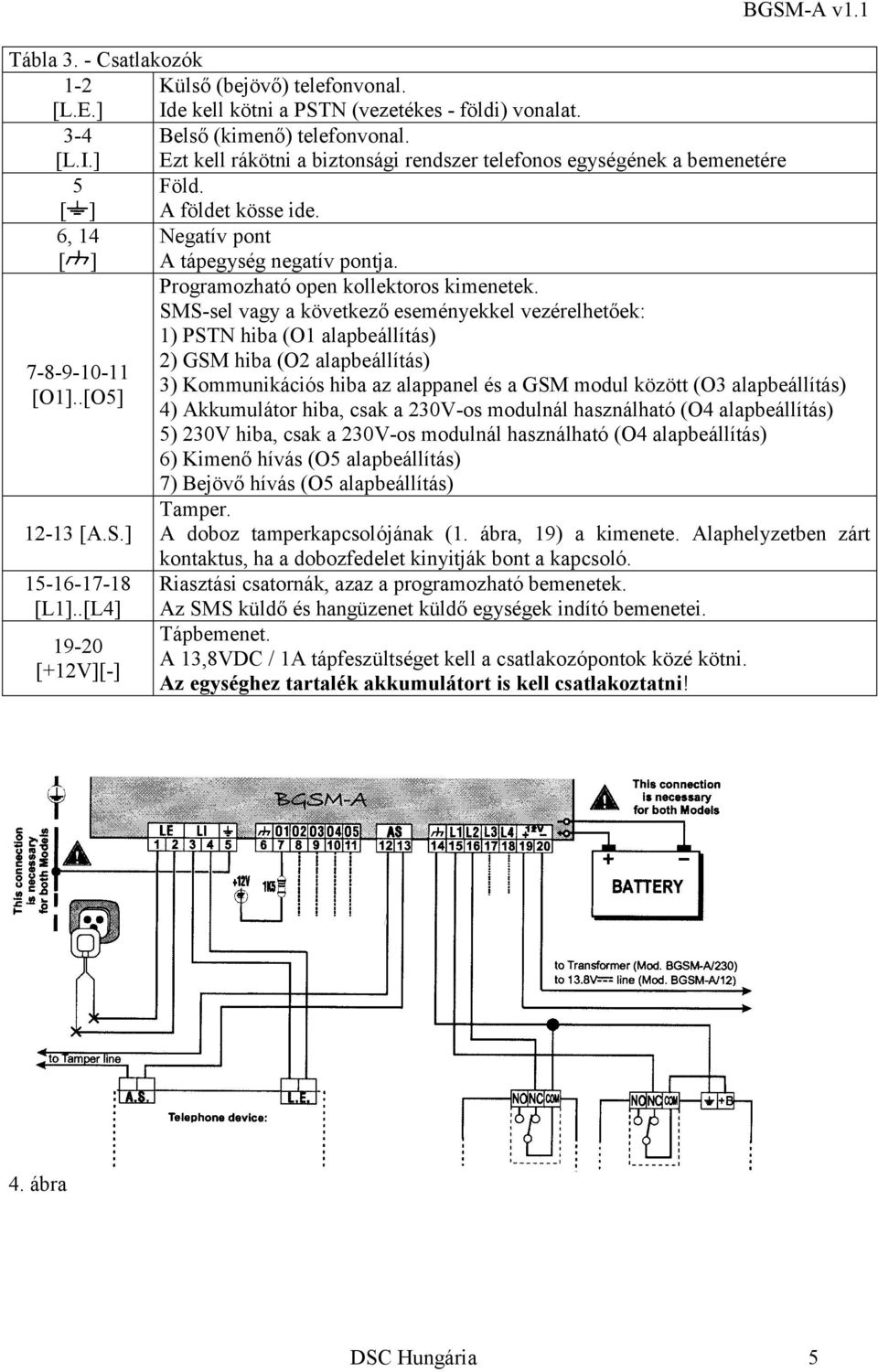 SMS-sel vagy a következő eseményekkel vezérelhetőek: 1) PSTN hiba (O1 alapbeállítás) 2) GSM hiba (O2 alapbeállítás) 7-8-9-10-11 3) Kommunikációs hiba az alappanel és a GSM modul között (O3