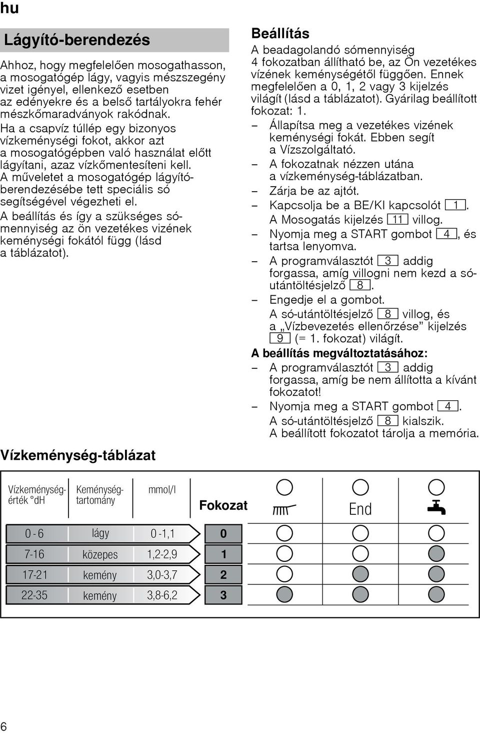 Amveletet a mosogatógép lágyítóberendezésébe tett speciális só segítségével végezheti el.