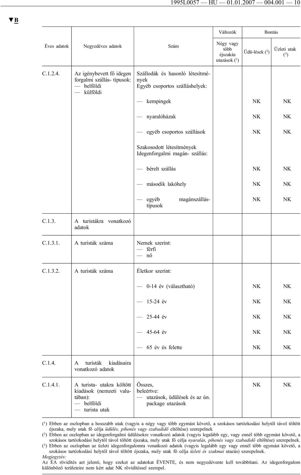 Az igénybevett fő idegen forgalmi szállás- típusok: belföldi külföldi Szállodák és hasonló létesítmények Egyéb csoportos szálláshelyek: kempingek nyaralóházak egyéb csoportos szállások Szakosodott