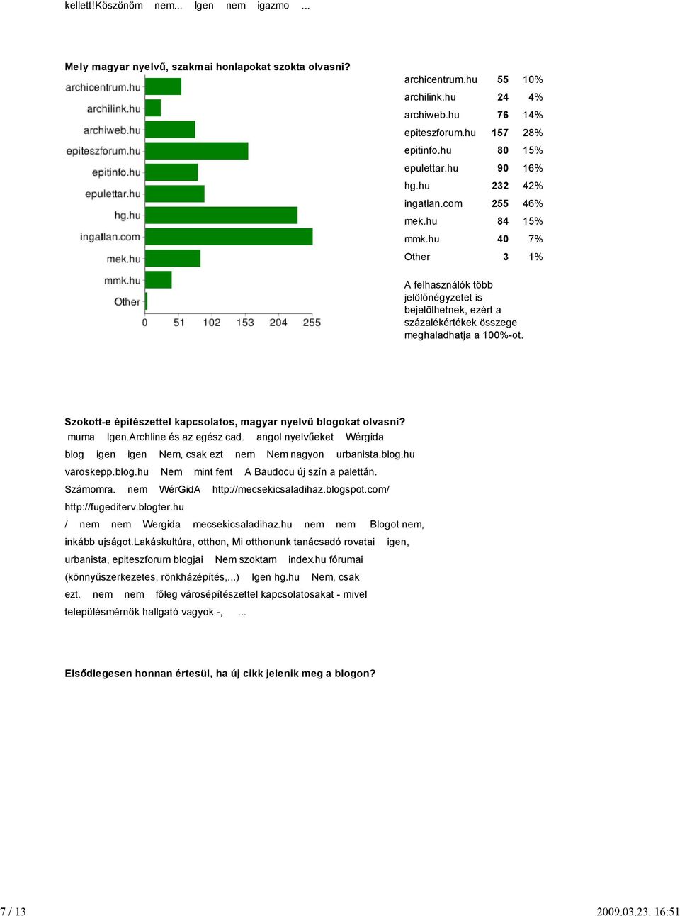 Szokotte étészettel kapcsolatos, magyar nyelvű blogokat olvasni? I.A c c. ű W ᔗ叇, c ᔗ叇.. pp.