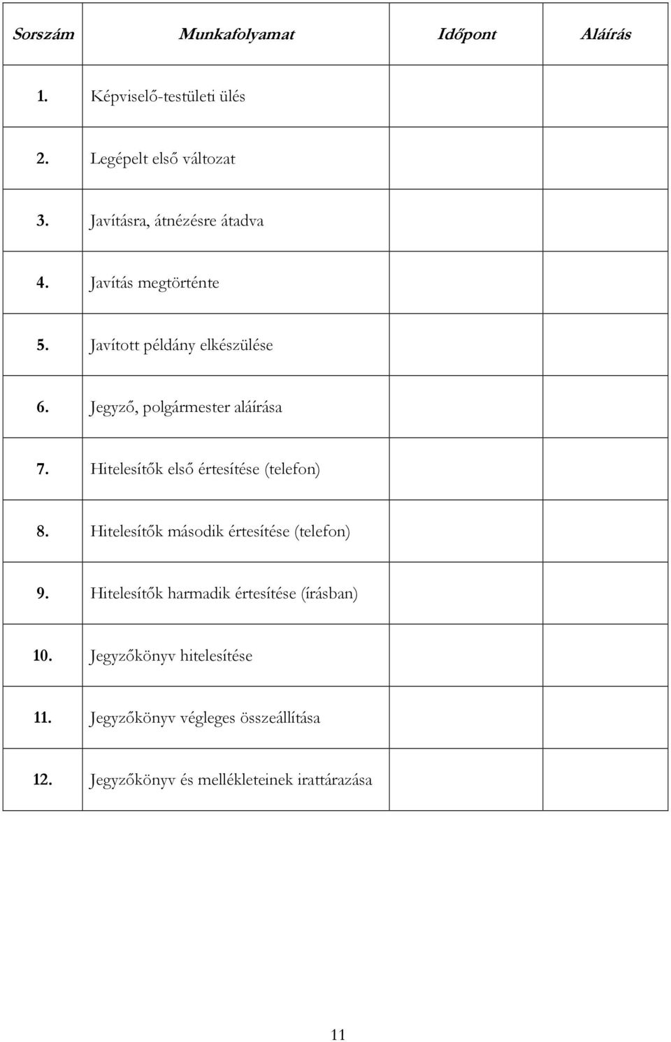 Jegyző, polgármester aláírása 7. Hitelesítők első értesítése (telefon) 8.