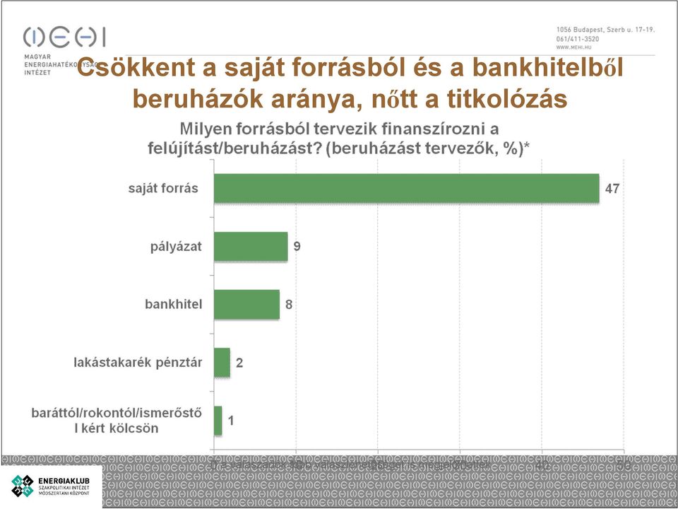 nőtt a titkolózás * a válaszadók