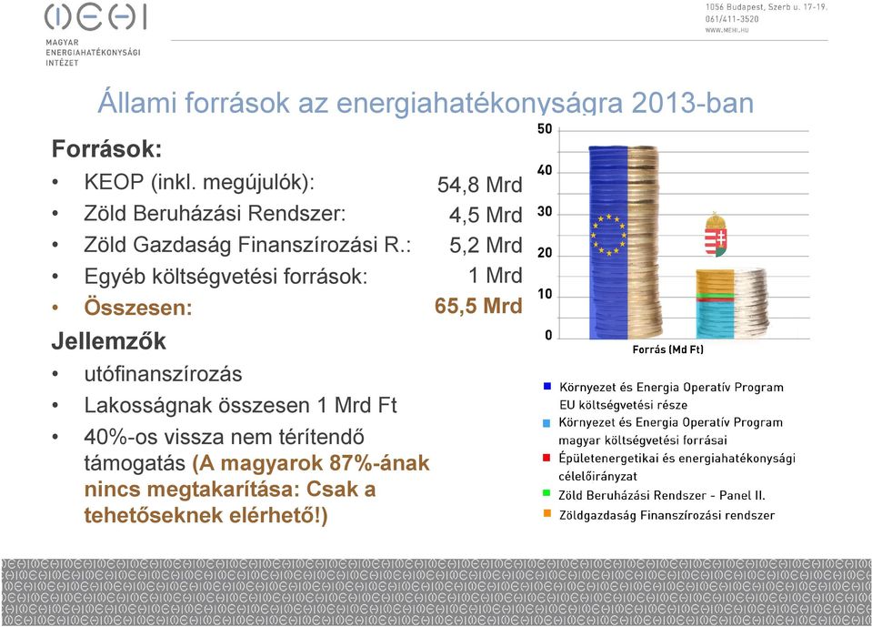 : Egyéb költségvetési források: Összesen: Jellemzők utófinanszírozás Lakosságnak összesen 1 Mrd