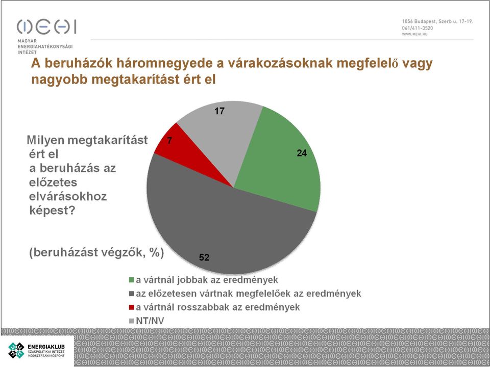 várakozásoknak