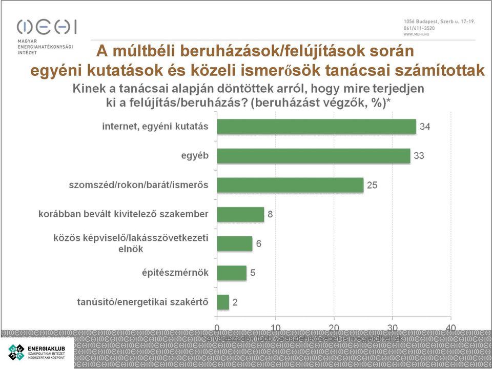 ismerősök tanácsai számítottak * a