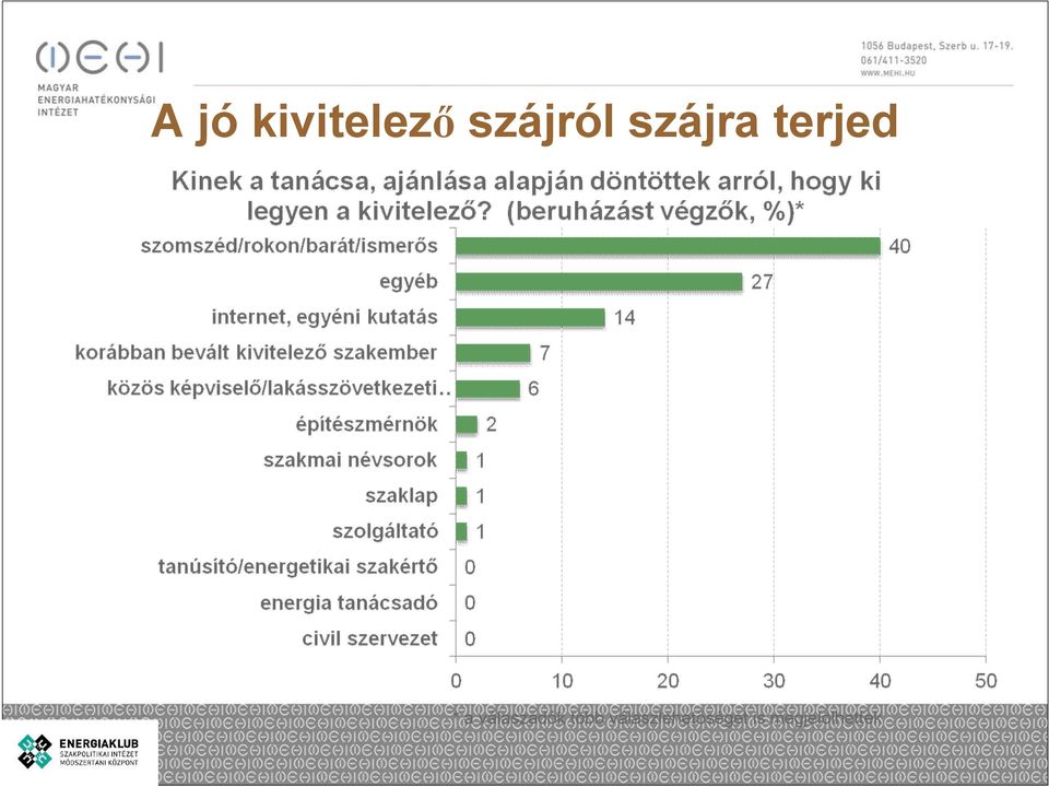 válaszadók több
