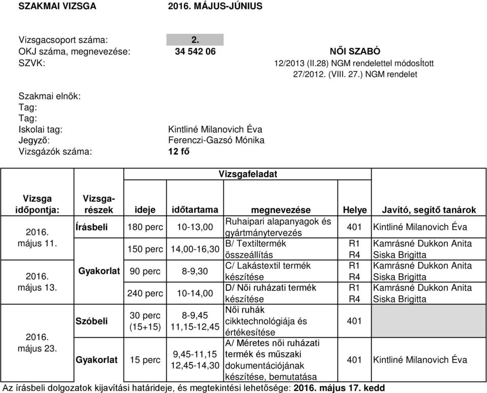 8-9,30 C/ Lakástextil termék R1 Kamrásné Dukkon Anita készítése R4 Siska Brigitta 240 perc 10-14,00 D/ Női ruházati termék R1 Kamrásné Dukkon Anita készítése R4 Siska Brigitta Női ruhák 30 perc