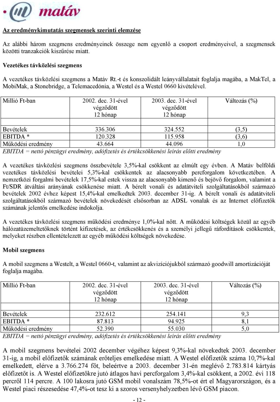 -t és konszolidált leányvállalatait foglalja magába, a MakTel, a MobiMak, a Stonebridge, a Telemacedónia, a Westel és a Westel 0660 kivételével. Millió Ft-ban 2002. dec.