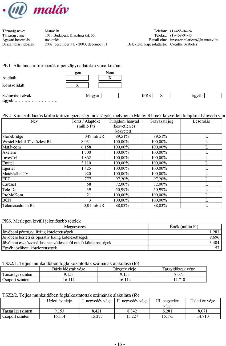 Általános információk a pénzügyi adatokra vonatkozóan Auditált Konszolidált Igen X Nem X Számviteli elvek Magyar IFRS X Egyéb Egyéb:. PK2.