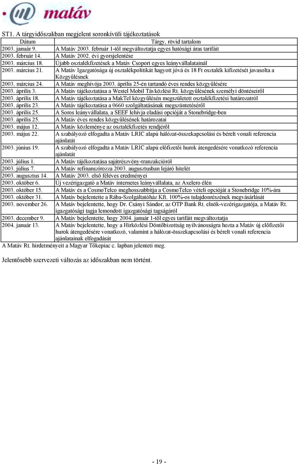 A Matáv Igazgatósága új osztalékpolitikát hagyott jóvá és 18 Ft osztalék kifizetését javasolta a Közgyűlésnek 2003. március 24. A Matáv meghívója 2003.
