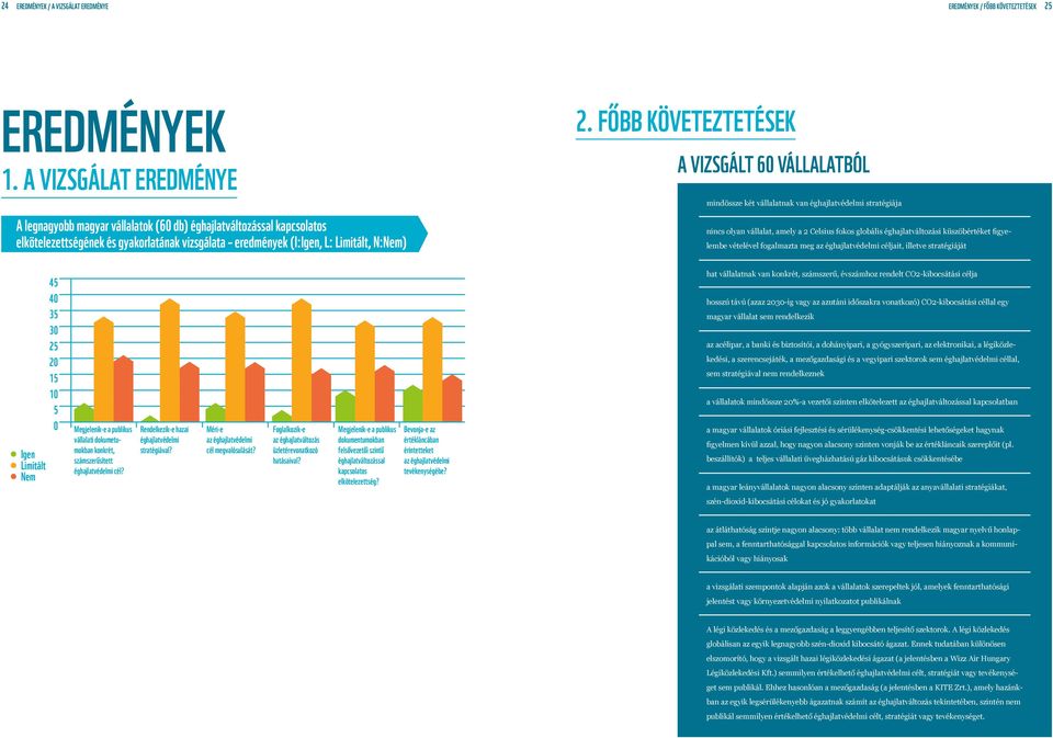 FŐBB KÖVETEZTETÉSEK A VIZSGÁLT 60 VÁLLALATBÓL mindössz ké válllnk vn éghjlvédlmi srégiáj nincs olyn válll, mly 2 Clsius fokos globális éghjlválozási küszöbérék figylmb vélévl foglmz mg z éghjlvédlmi