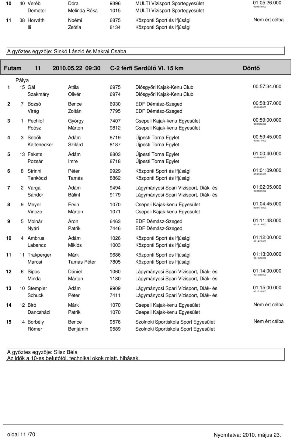 22 09:30 C-2 férfi Serdülő VI.