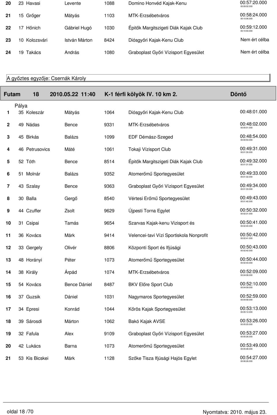 Maraton eredmények :30 K-1 férfi Felnőtt 30 km Döntő. Pálya 02:17: PDF  Ingyenes letöltés