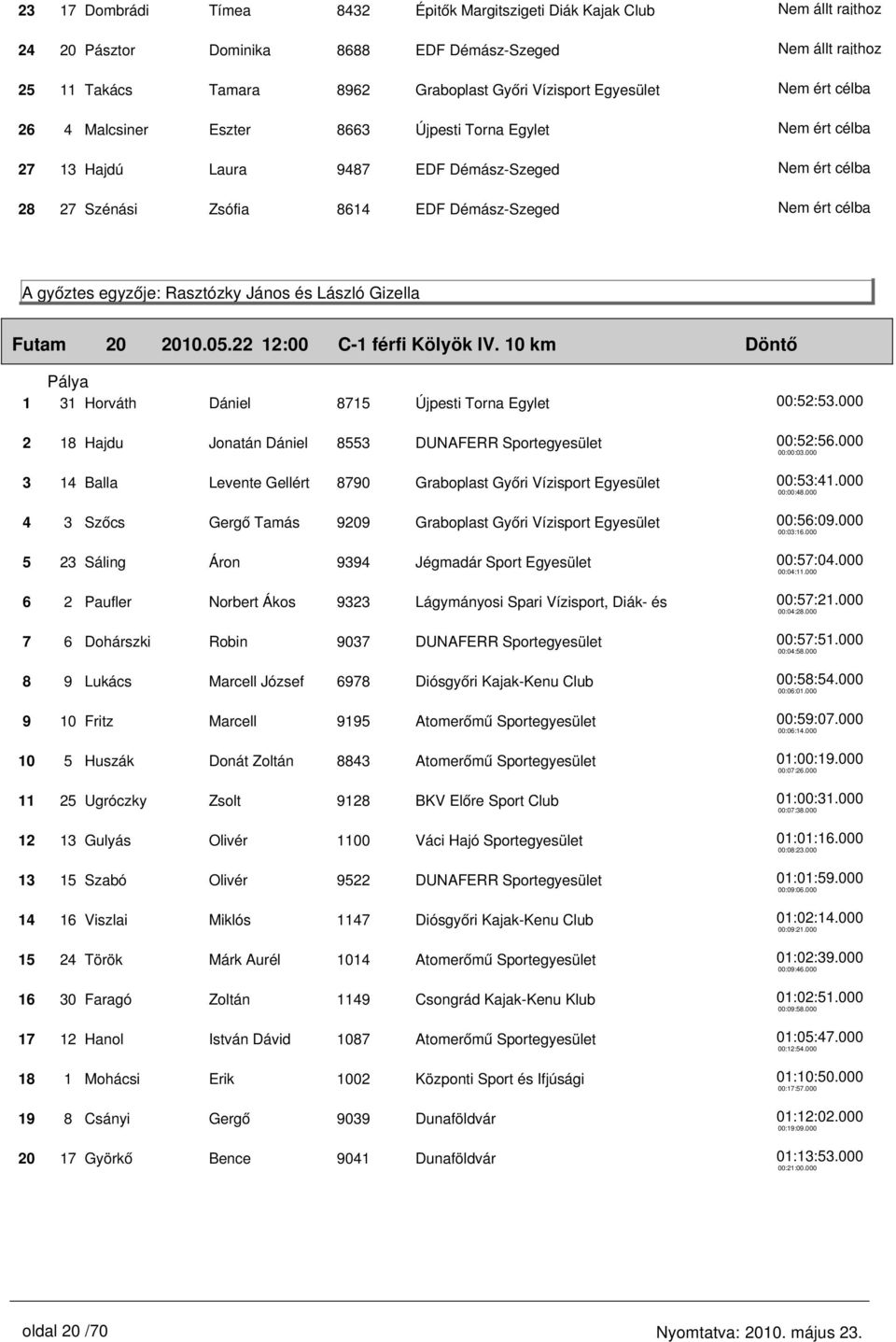 10 km Döntő 1 31 Horváth Dániel 8715 Újpesti Torna Egylet 00:52:53.