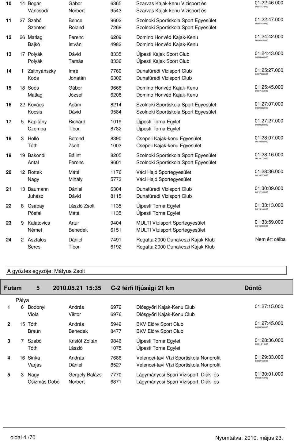 Kajak Sport Club 14 1 Zsitnyánszky Imre 7769 Dunafüredi Vizisport Club Koós Jonatán 6306 Dunafüredi Vizisport Club 15 18 Soós Gábor 9666 Domino Honvéd Kajak-Kenu Matlag József 6208 Domino Honvéd