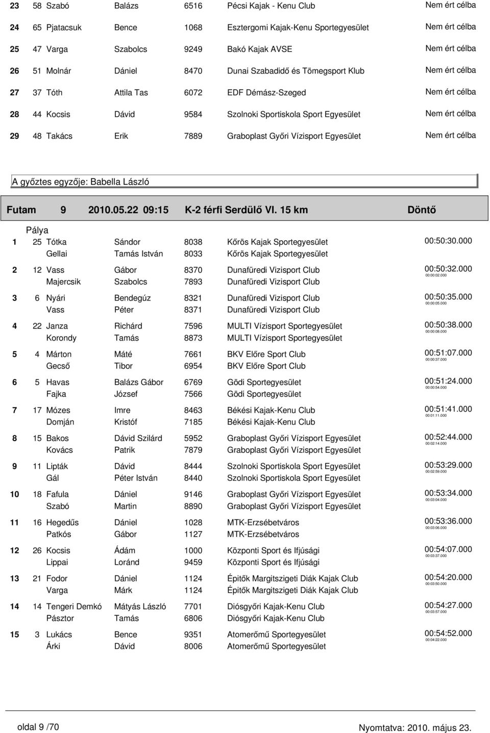 egyzője: Babella László 9 2010.05.22 09:15 K-2 férfi Serdülő VI.