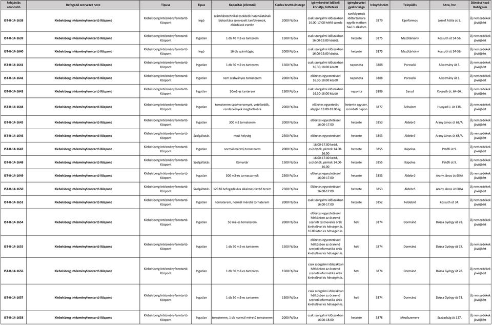 hetente 3375 Mezőtárkány Kossuth út 54-56. IST-B-14-1640 Ingó 16 db számítógép csak szorgalmi időszakban 16.00-19.00 között. hetente 3375 Mezőtárkány Kossuth út 54-56.