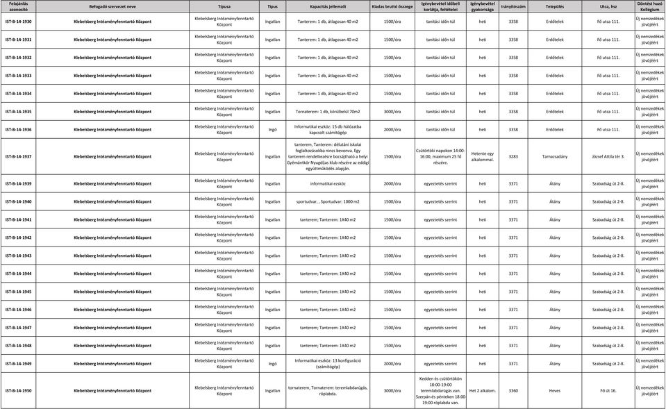 IST-B-14-1932 Tanterem: 1 db, átlagosan 40 m2 1500/óra tanítási időn túl heti 3358 Erdőtelek Fő utca 111.