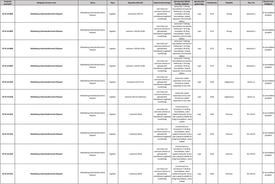 Szabad kapacitás a fennmaradó időben. tantermek 7-19 használatban tornaterem hétköznap  Szabad kapacitás a fennmaradó időben. napi 2174 Verseg Iskola köz 1.