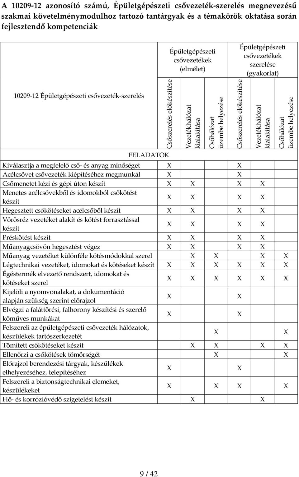 Csőhálózat üzembe helyezése Kiválasztja a megfelelő cső és anyag minőséget Acélcsövet csővezeték kiépítéséhez megmunkál Csőmenetet kézi és gépi úton készít Menetes acélcsövekből és idomokból