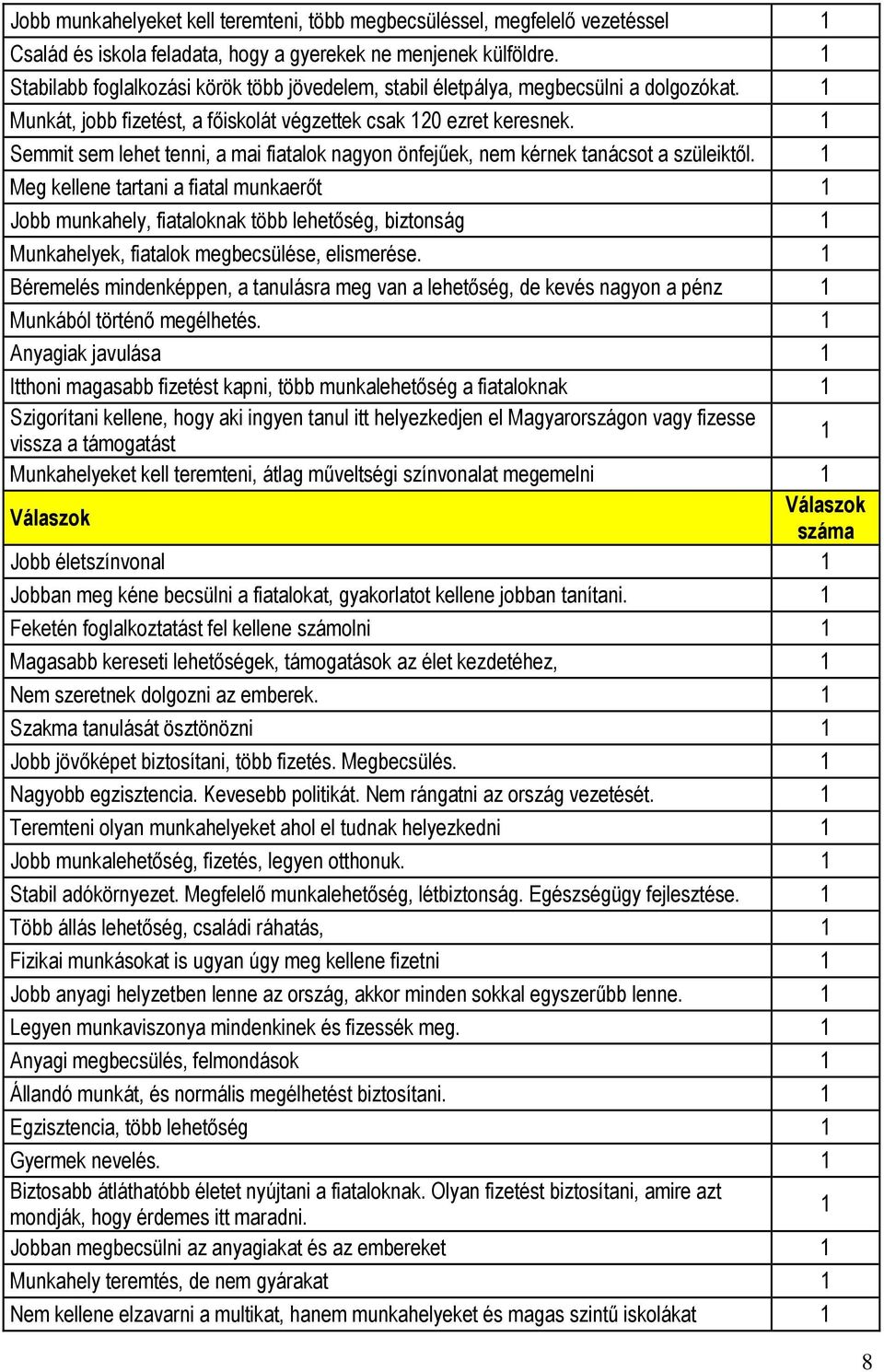 Semmit sem lehet tenni, a mai fiatalok nagyon önfejűek, nem kérnek tanácsot a szüleiktől.