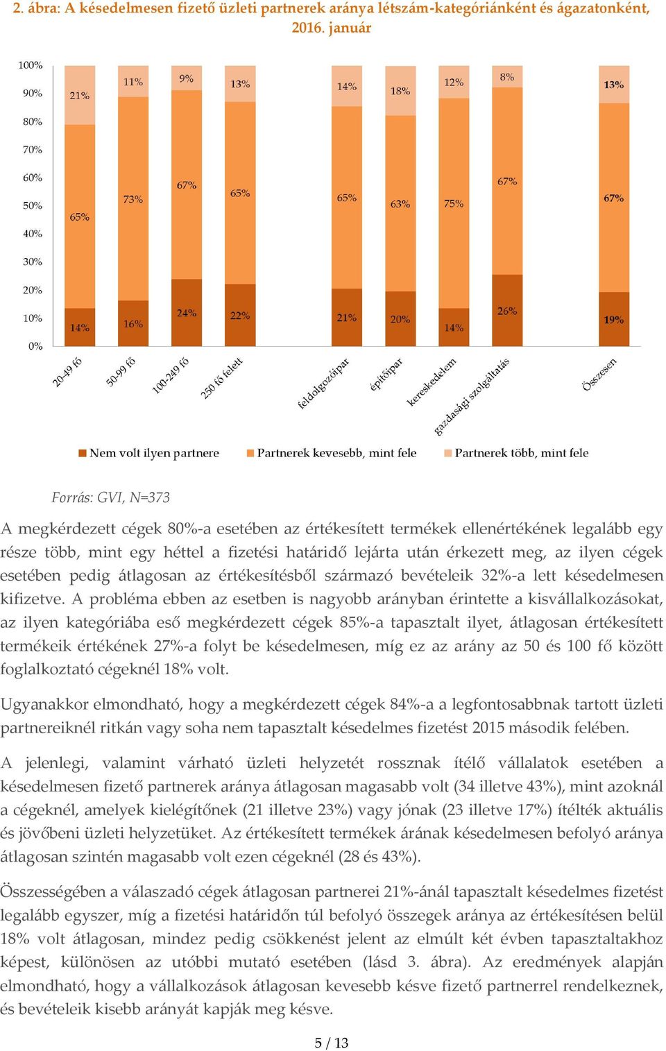 cégek esetében pedig átlagosan az értékesítésből származó bevételeik 32%-a lett késedelmesen kifizetve.