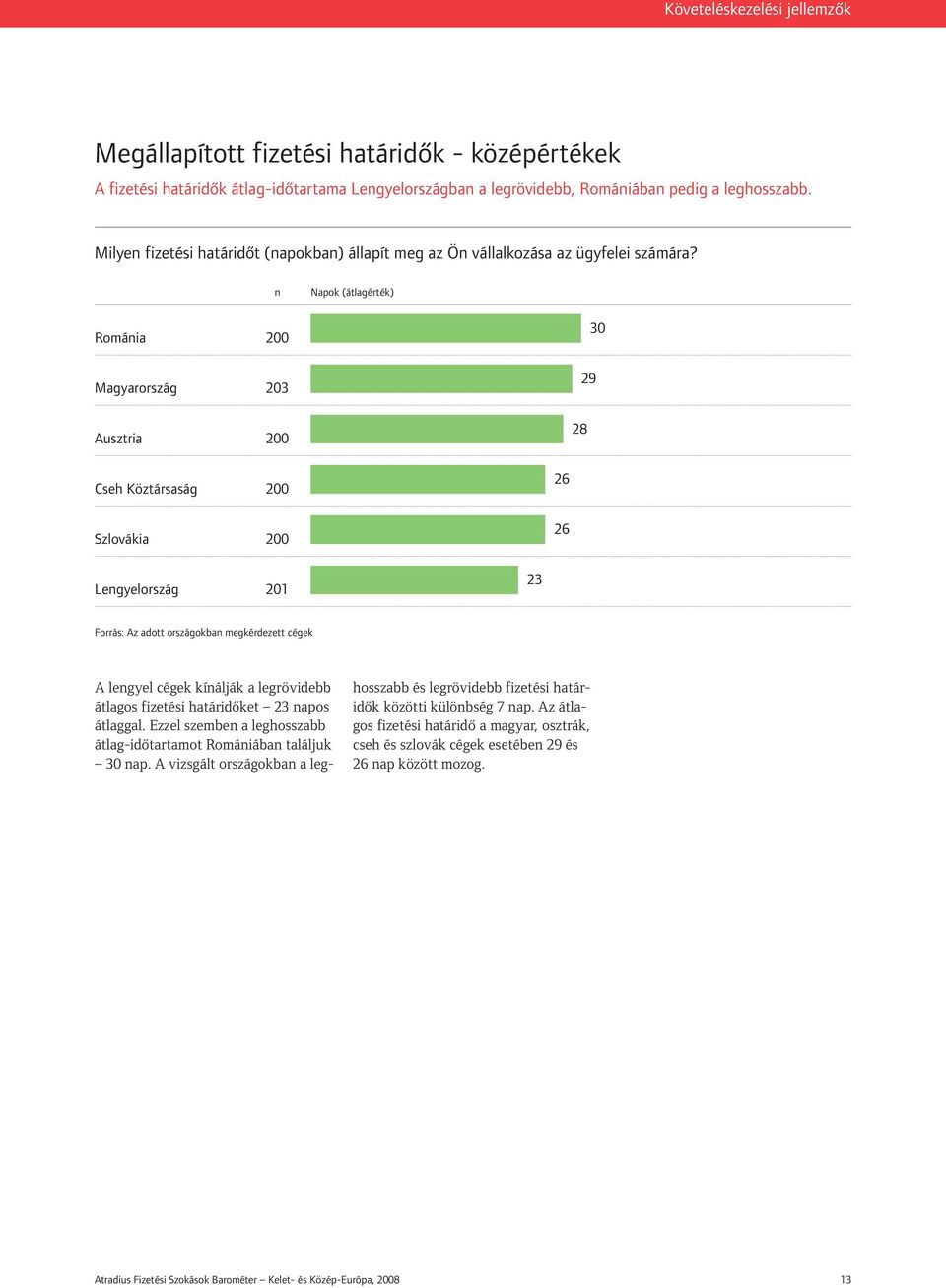 n Napok (átlagérték) Románia 200 Magyarország 203 Ausztria 200 28 29 30 Cseh Köztársaság 200 Szlovákia 200 26 26 Lengyelország 201 23 Forrás: Az adott országokban megkérdezett cégek A lengyel cégek