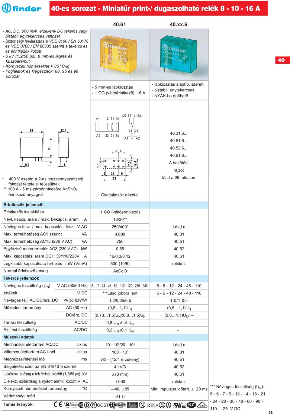 6-5 mm-es lábkiosztás - 1 CO (váltóérintkezõ), 16 A - lábkiosztás alaptíp.