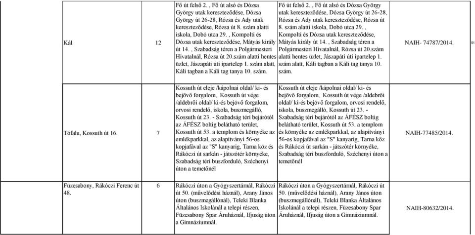 kereszteződése, Rózsa út 8. szám alatti 8. szám alatti iskola, Dobó utca 29., iskola, Dobó utca 29.