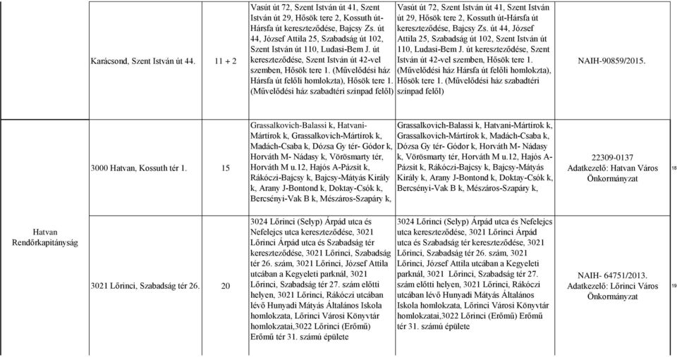 Bajcsy Zs. út kereszteződése, Bajcsy Zs. út 44, József 44, József Attila 25, Szabadság út 102, Attila 25, Szabadság út 102, Szent István út Szent István út 110, Ludasi-Bem J.