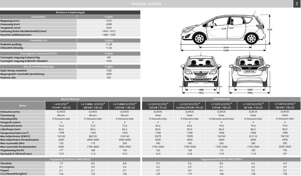 terhelhetőség (kg) aját tömeg vezetővel Megengedett maximális járműtömeg Hasznos súly 5ajtós 400 1500 5ajtós 1360 1890 530 Motor Benzin Motorok 1.4 ECOTEC (74 kw / 100 LE) 1.