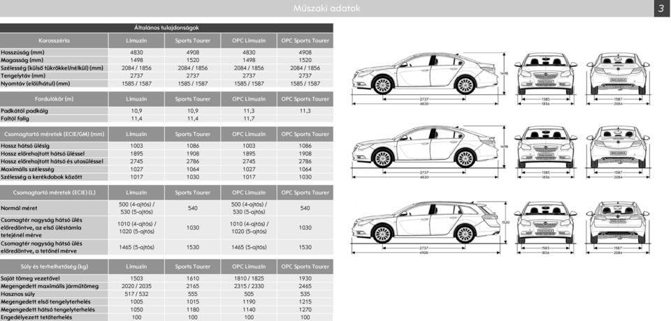 ports Tourer Padkától padkáig 1,9 1,9 11,3 11,3 Faltól falig 11,4 11,4 11,7 Csomagtartó méretek (ECIE/GM) (mm) Limuzin ports Tourer Limuzin ports Tourer Hossz hátsó ülésig 13 186 13 186 Hossz