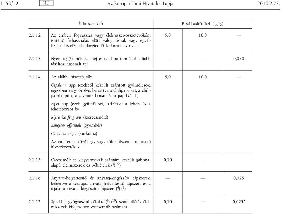 Az alábbi fűszerfajták: Capsicum spp (ezekből készült szárított gyümölcsök, egészben vagy őrölve, beleértve a chilipaprikát, a chili paprikaport, a cayenne borsot és a paprikát is) Piper spp (ezek