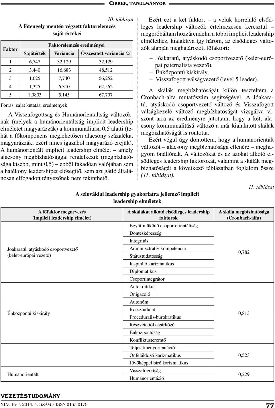 kommunalitása 0,5 alatti (tehát a főkomponens meglehetősen alacsony százalékát magyarázzák, ezért nincs igazából magyarázó erejük).