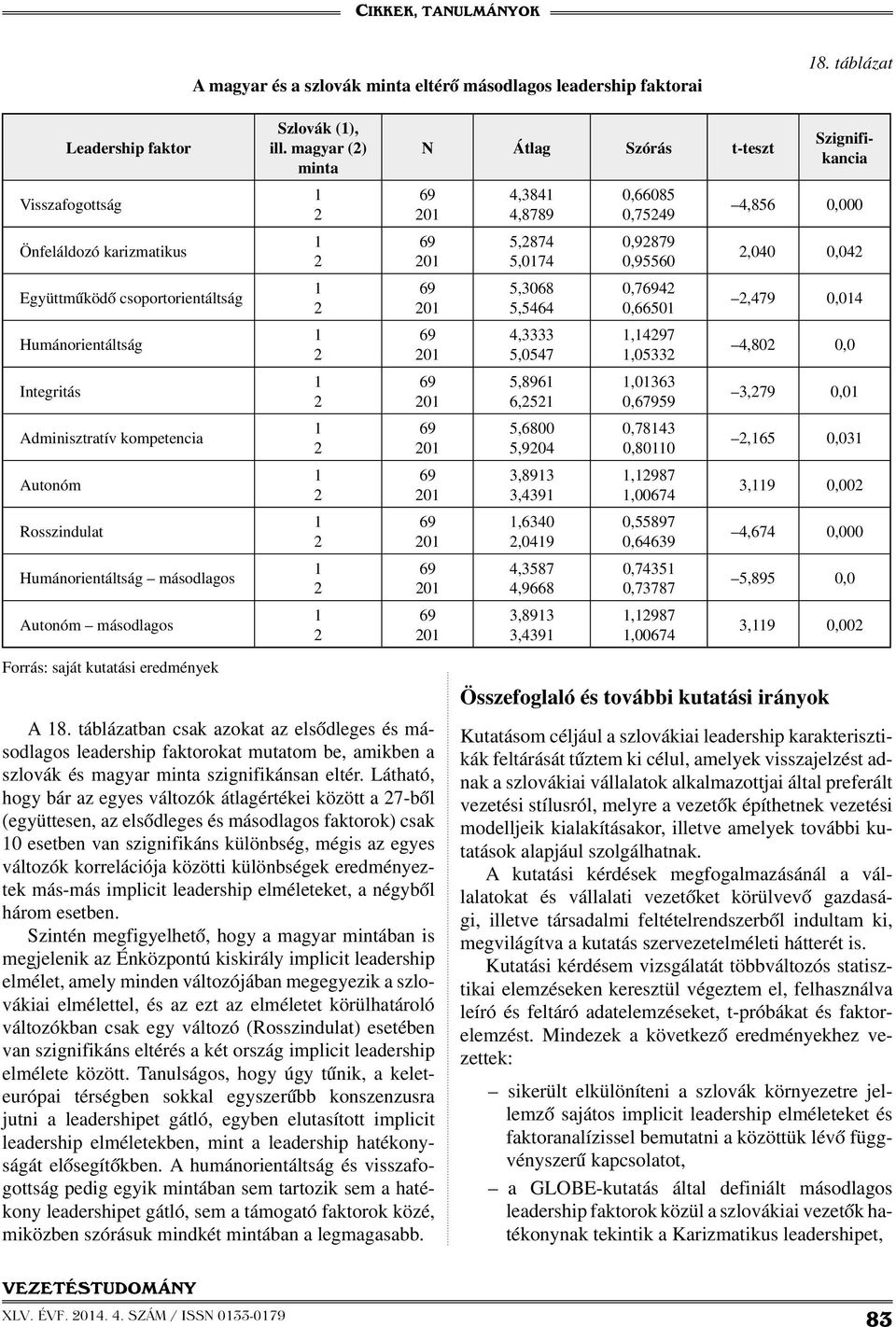 másodlagos Autonóm másodlagos Szlovák (), ill.