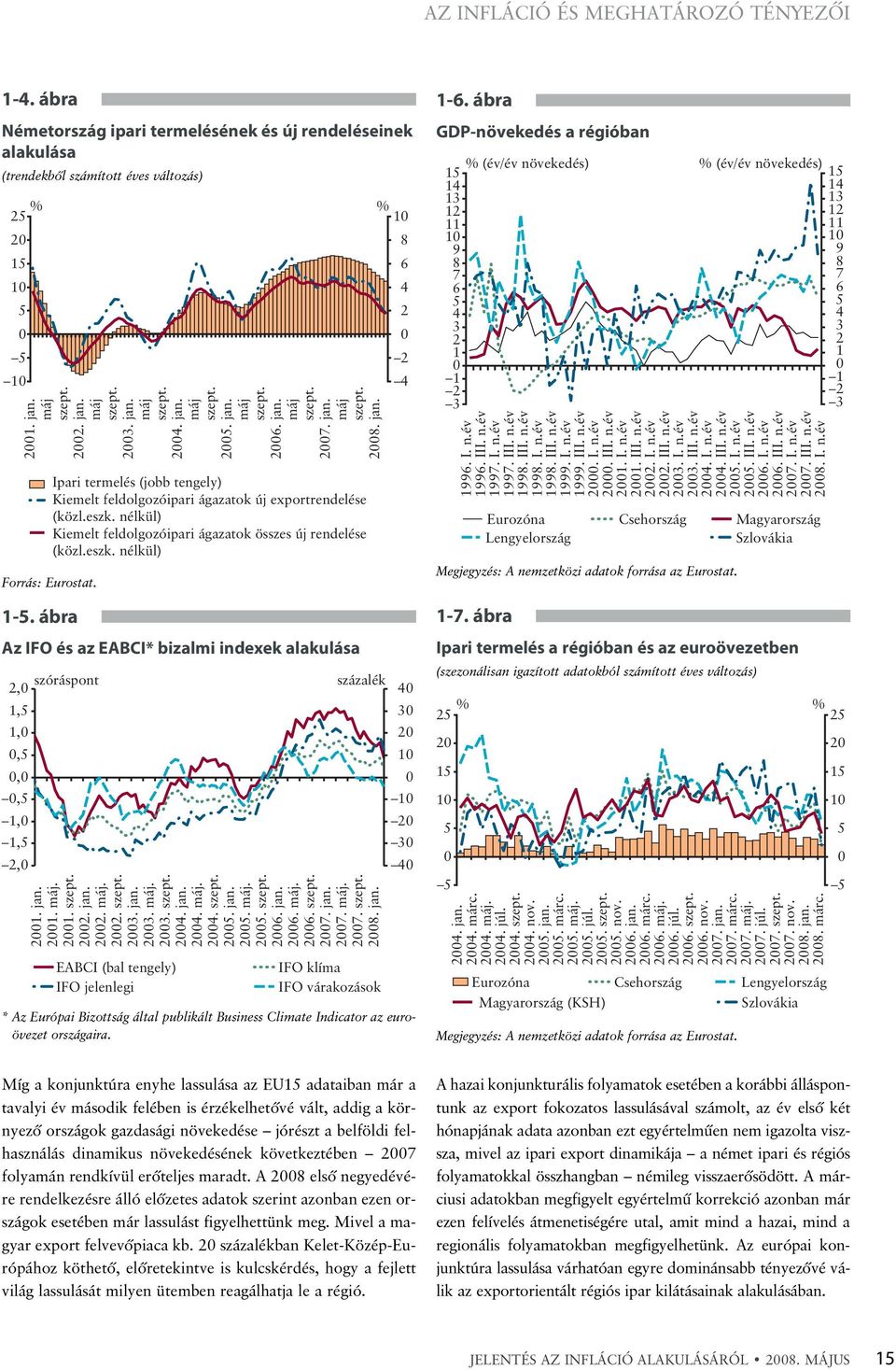 nélkül) Kiemelt feldolgozóipari ágazatok összes új rendelése (közl.eszk. nélkül) Az IFO és az EABCI* bizalmi indexek alakulása szóráspont, 1, 1,,,, 1, 1,, 1. jan. 1. máj. 1.. jan.. máj... jan.. máj... jan.. máj... jan.. máj... jan.. máj.. 7.