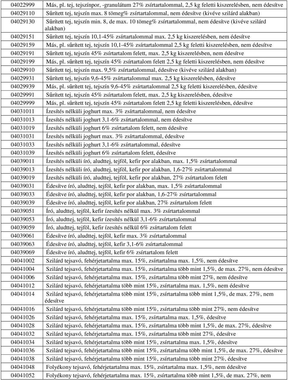 10 tömeg% zsírtartalommal, nem édesítve (kivéve szilárd alakban) 04029151 Sőrített tej, tejszín 10,1-45% zsírtartalommal max. 2,5 kg kiszerelésben, nem édesítve 04029159 Más, pl.