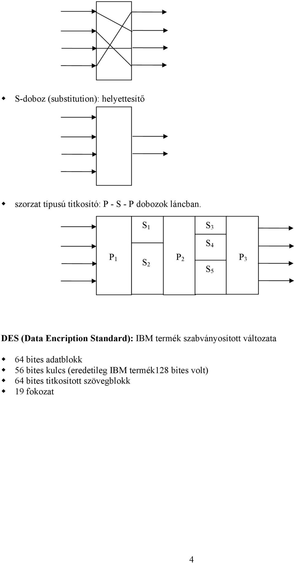 S 1 S 3 P 1 S 2 P 2 S 4 S 5 P 3 DES (Data Encription Standard): IBM termék