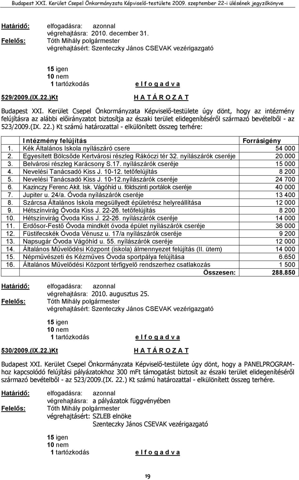 22.) Kt számú határozattal - elkülönített összeg terhére: Intézmény felújítás Forrásigény 1. Kék Általános Iskola nyílászáró csere 54 000 2. Egyesített Bölcsőde Kertvárosi részleg Rákóczi tér 32.