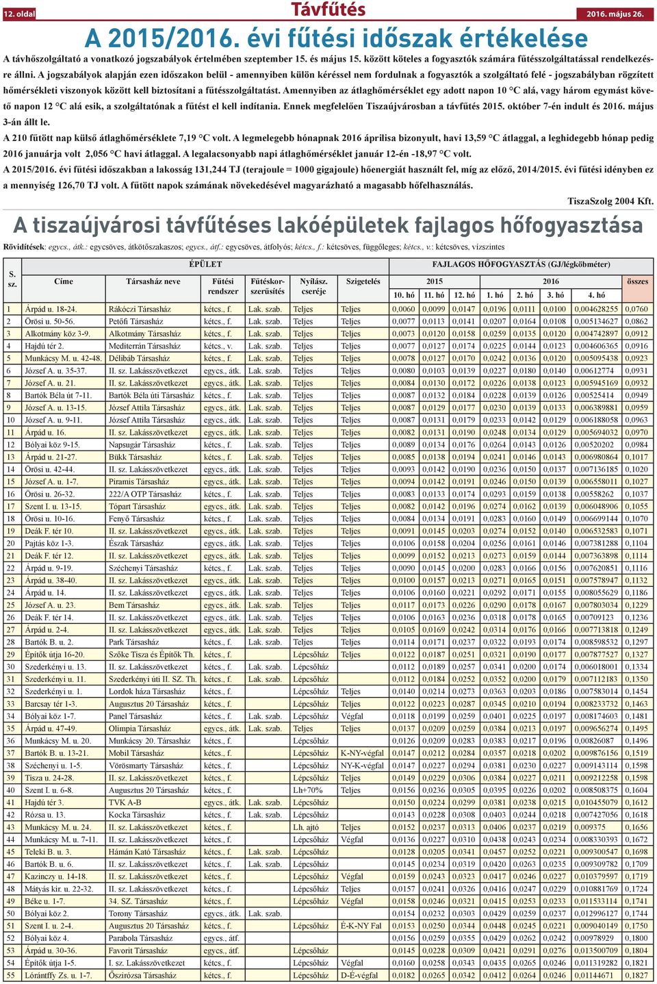 A jogszabályok alapján ezen időszakon belül - amennyiben külön kéréssel nem fordulnak a fogyasztók a szolgáltató felé - jogszabályban rögzített hőmérsékleti viszonyok között kell biztosítani a