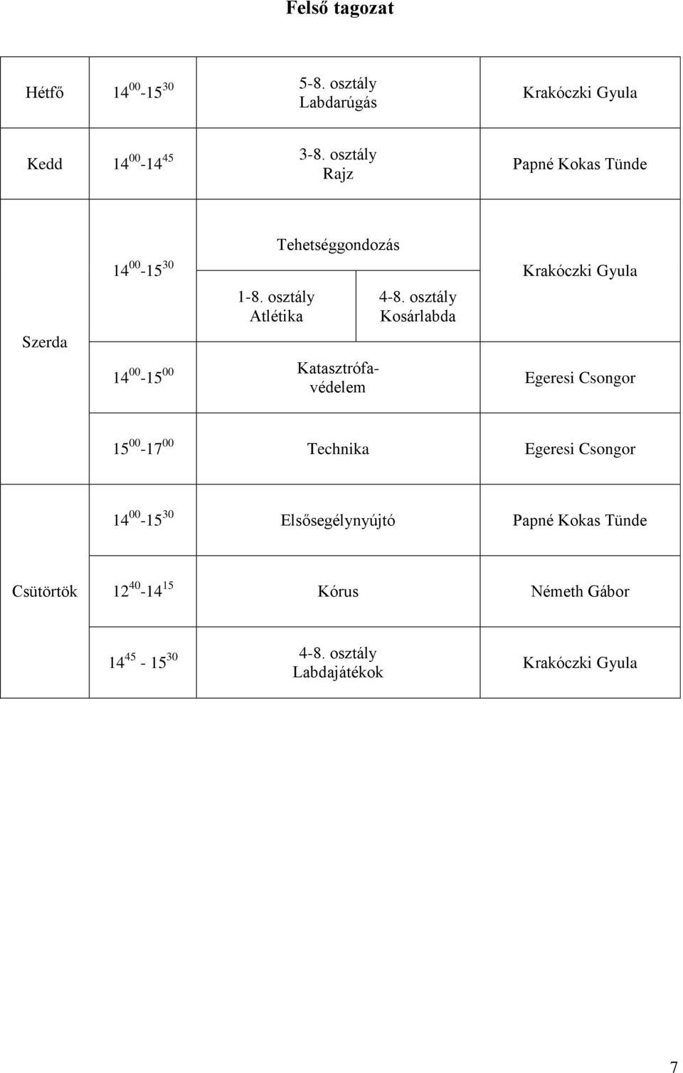 osztály Atlétika 14 00-15 00 Katasztrófavédelem 4-8.