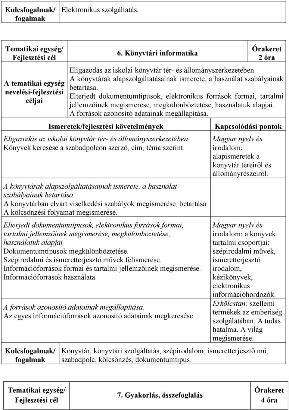 Elterjedt dokumentumtípusok, elektronikus források formai, tartalmi jellemzőinek megismerése, megkülönböztetése, használatuk alapjai. A források azonosító adatainak megállapítása.