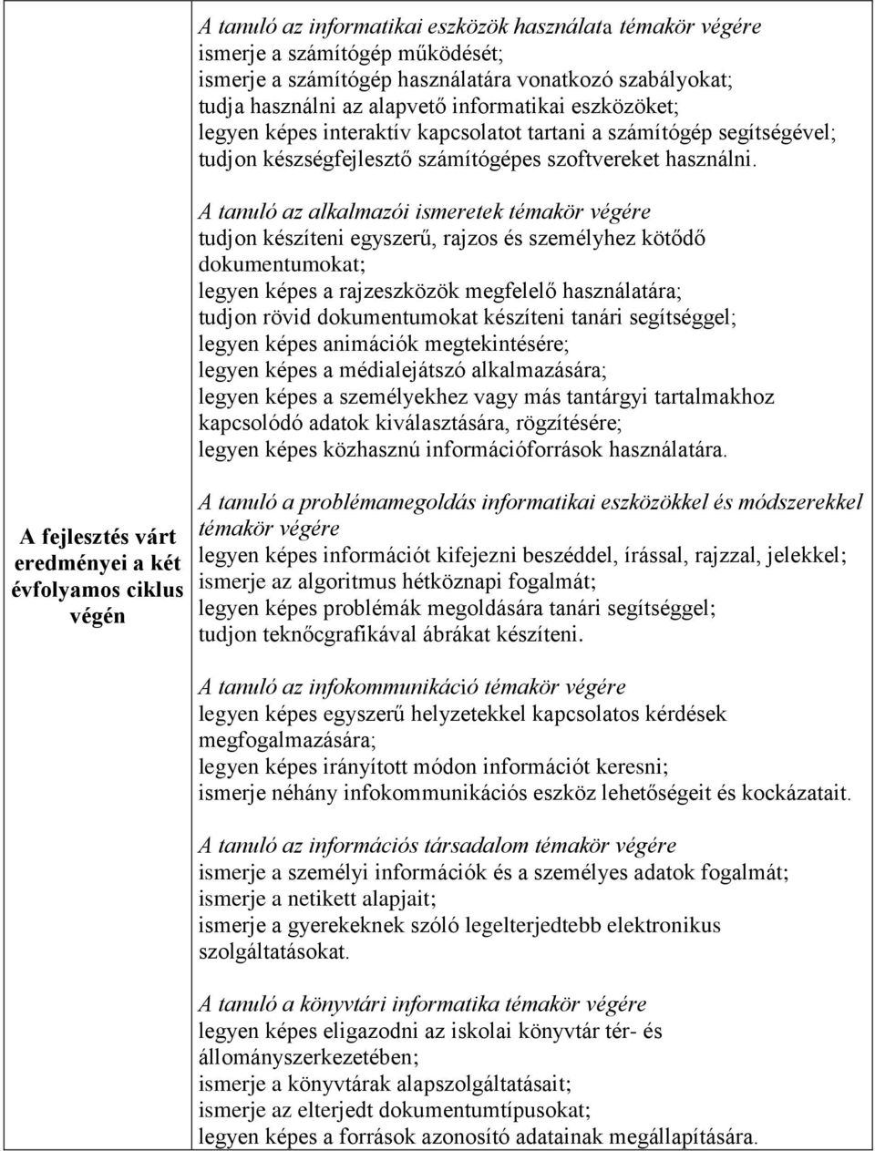 A tanuló az alkalmazói ismeretek témakör végére tudjon készíteni egyszerű, rajzos és személyhez kötődő dokumentumokat; legyen képes a rajzeszközök megfelelő használatára; tudjon rövid dokumentumokat